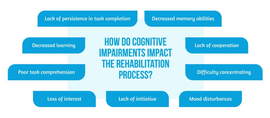 03 Impact of the Cognitive Impairments on Rehabilitation
