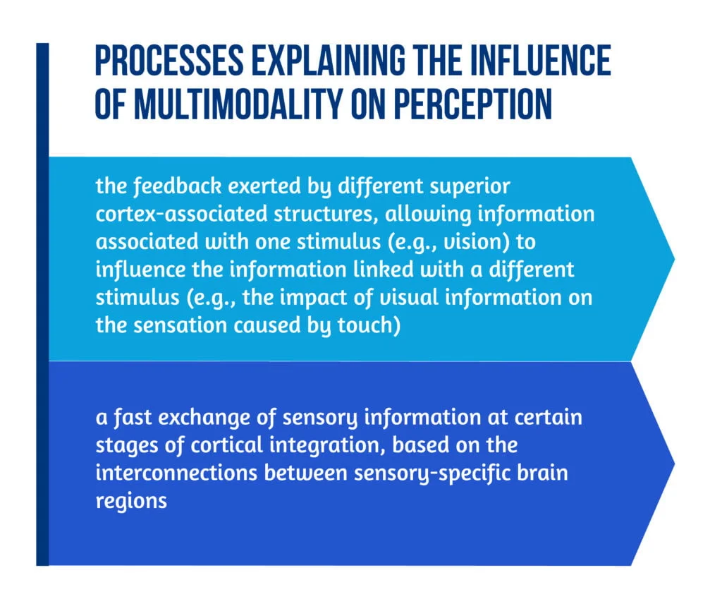 Crossmodal Illusions in neurorehabilitation - other perspectives - 2 Influence of multimodality on Perception in neurorehabilitation