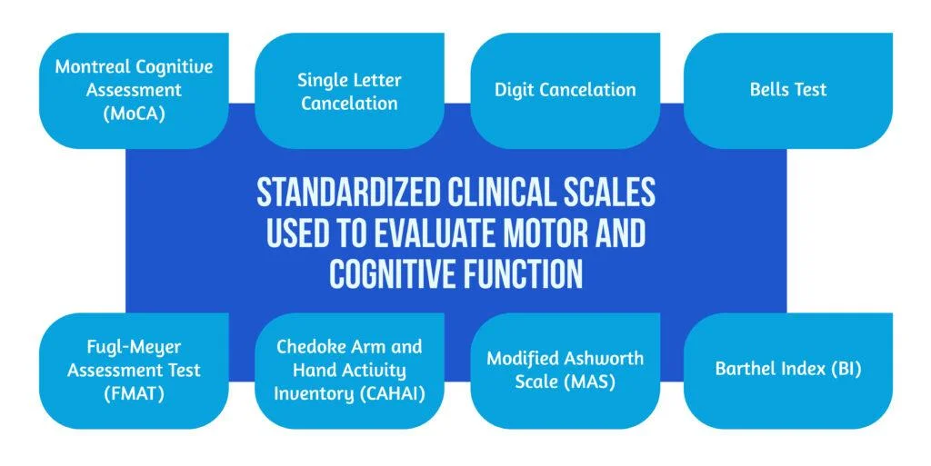 Accelerating the process of rehabilitation through virtual reality: The standing point of Reh@Task in post-stroke disability 5 Fig 4 Clinical Scales for the Evaluation of Motor and Cognitive Functions