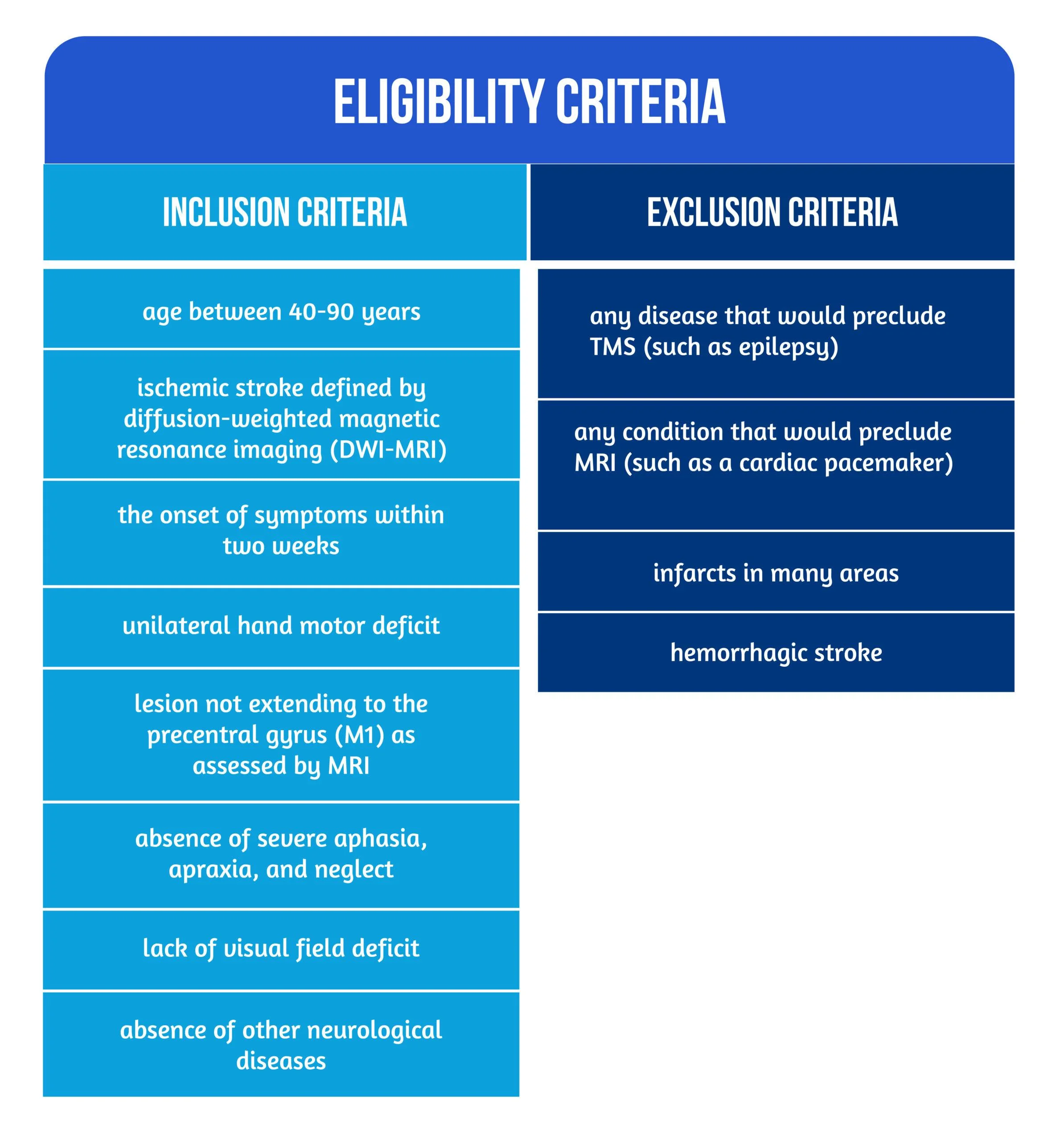 Motor function after stroke is promoted by early neural network reorganization 5 Grafice articol blog EFNR 04 scaled