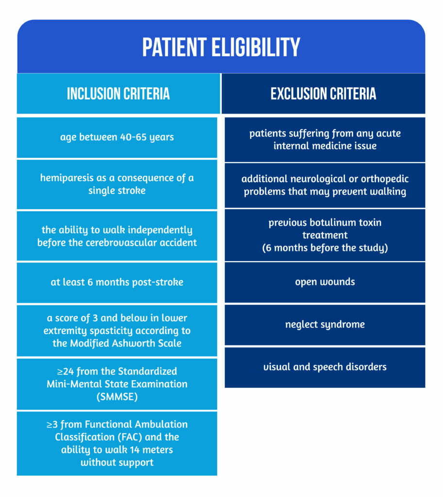 Graphic 02 Patient eligibility