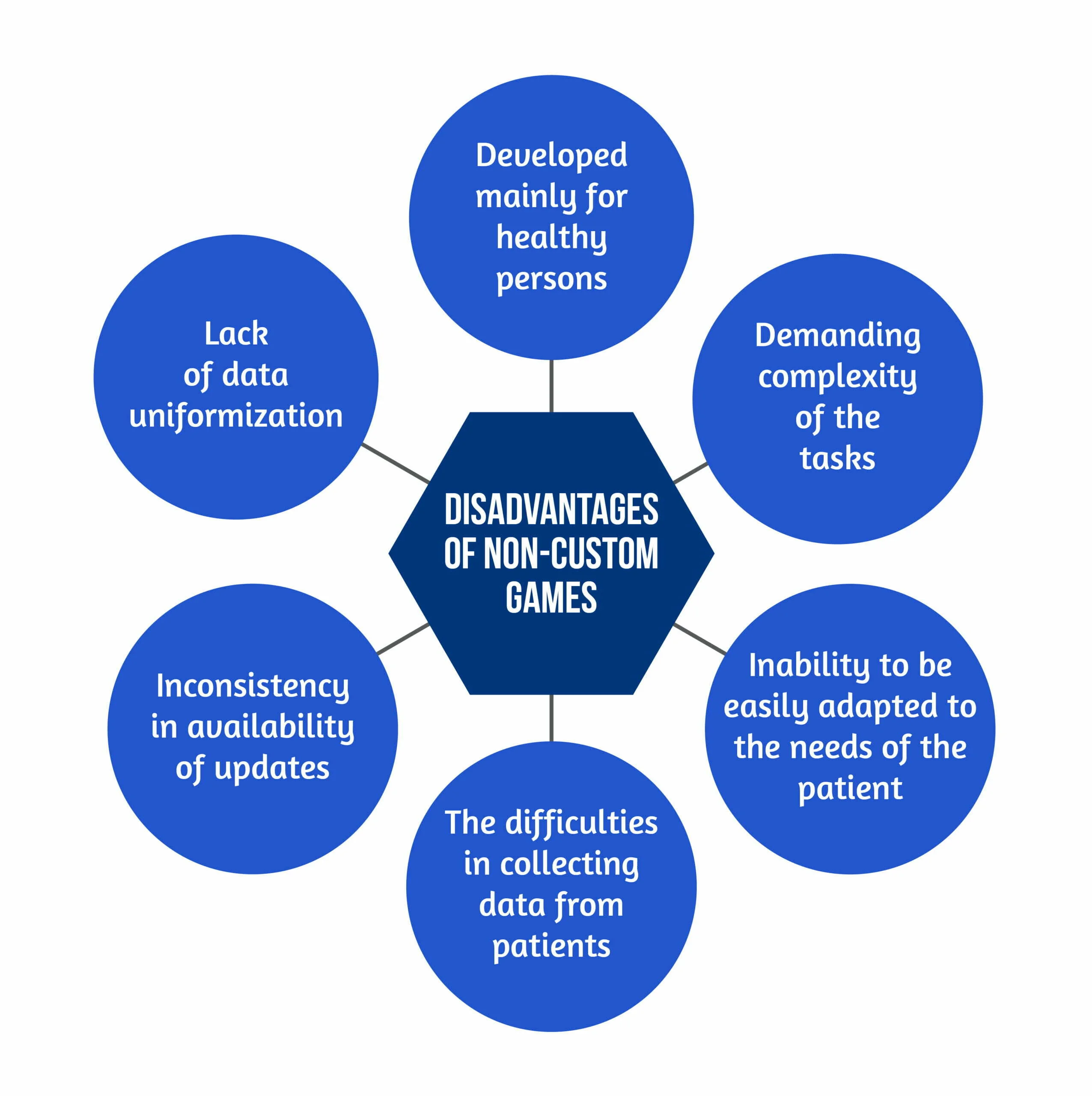 Graphic 2 Disadvantages of non custom games 1 scaled