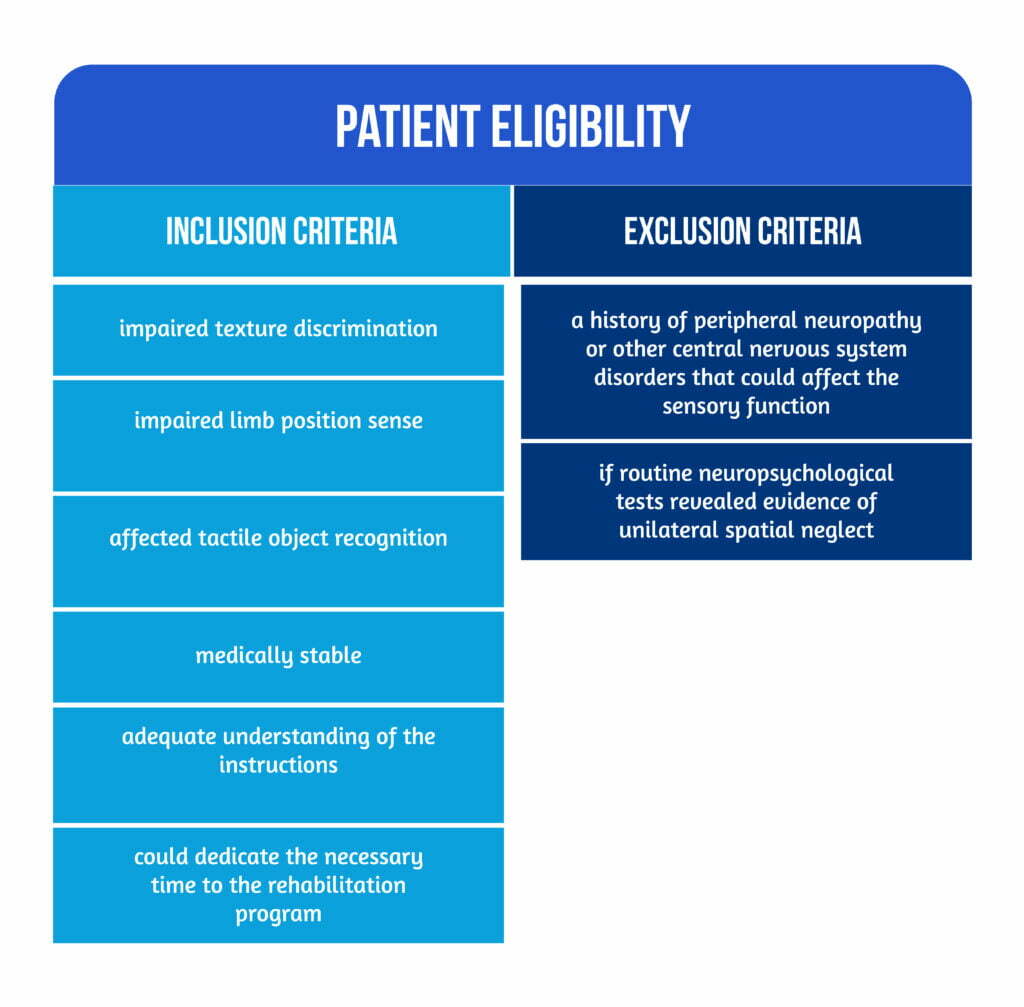 Graphic 1 Patient Eligibility