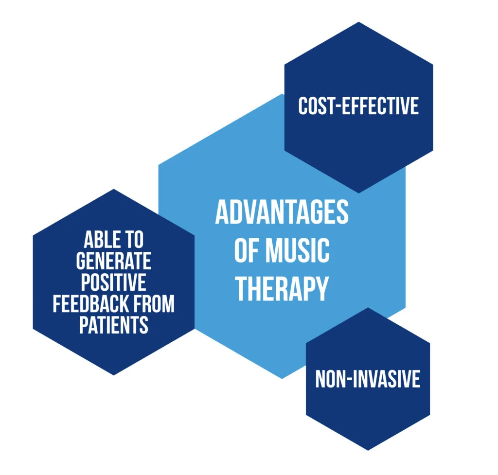How can music improve stroke recovery? 2 Figure 1 Advantages of music therapy