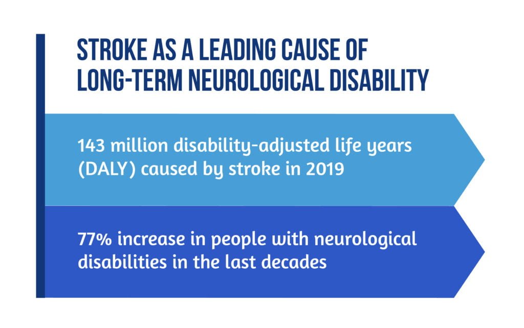 Figure 4 Stroke as a leading cause of long term neurological disability