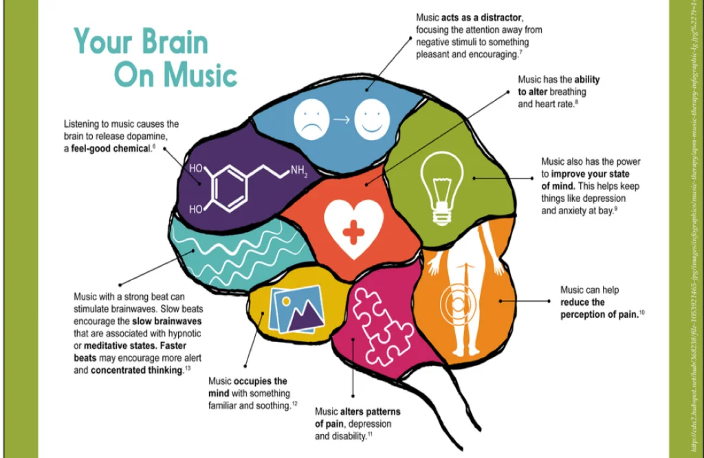 How can music improve stroke recovery? 4 Picture1