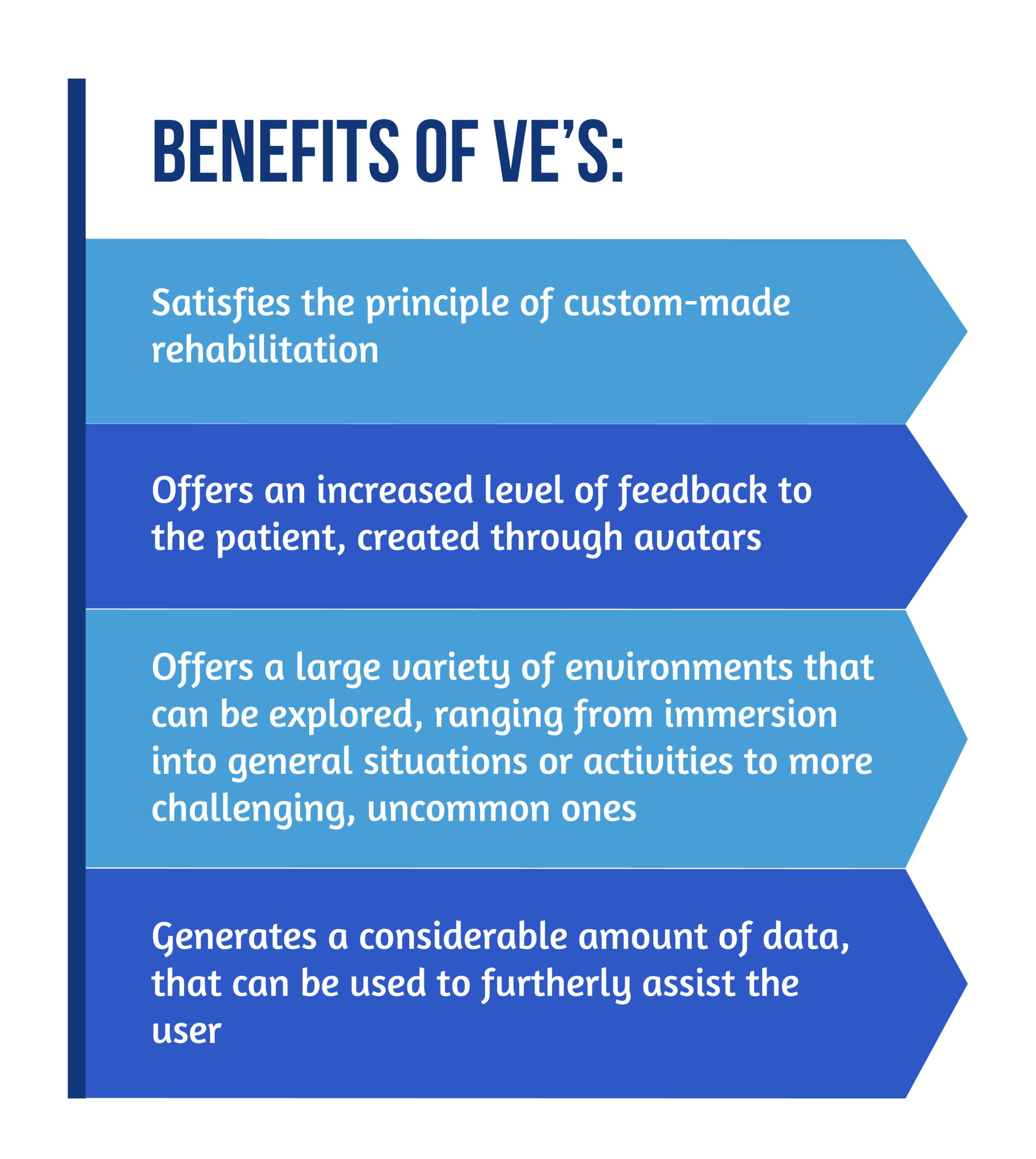 Figure 2 Benefits of VEs scaled